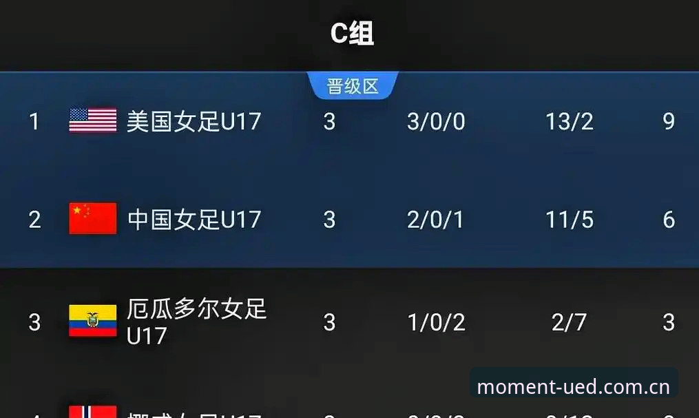 U17世界杯抽签vs女足分组：中国足球少年vs少女，谁更有出线希望？